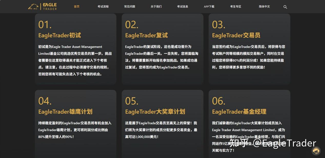现货黄金局势